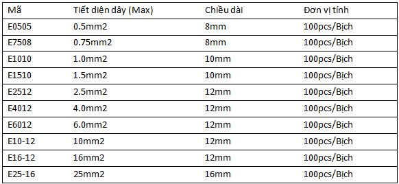 bảng mã thông số cosse pin