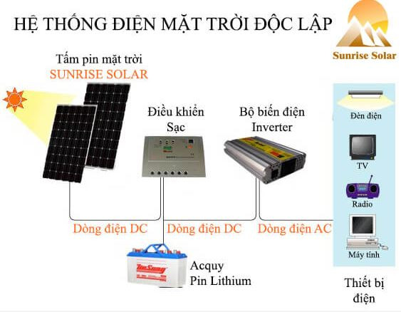 Điện năng lượng mặt trời độc lập (Off-grid Solar System)