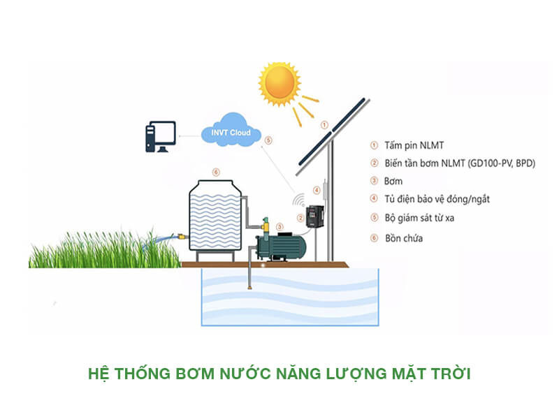 Máy bơm năng lượng mặt trời – Giải pháp tiết kiệm điện cho bà con nông dân